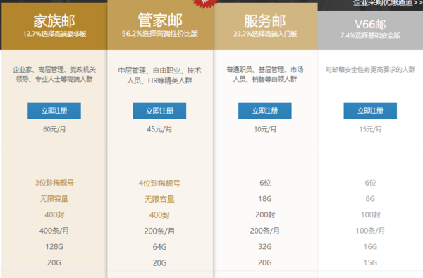 网易企业邮箱免费版满了可以转到收费版吗？_网易邮箱转qq邮箱_网易邮箱怎么转存到中转站