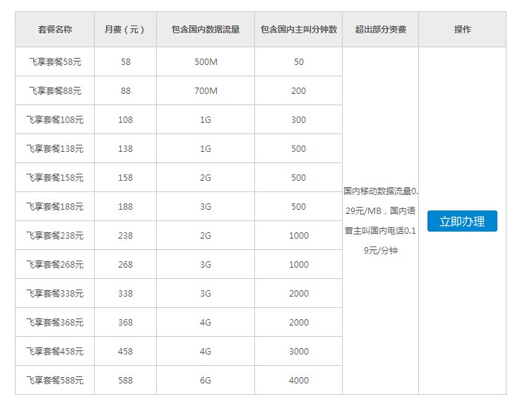 怎么注册gmail邮箱_怎样注册gmail邮箱_注册企业邮箱价格低